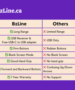 BzLine Wireless Presentation Remote R400