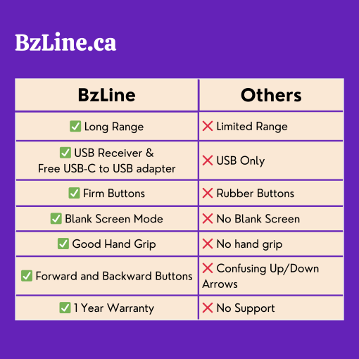 BzLine Wireless Presentation Remote R400